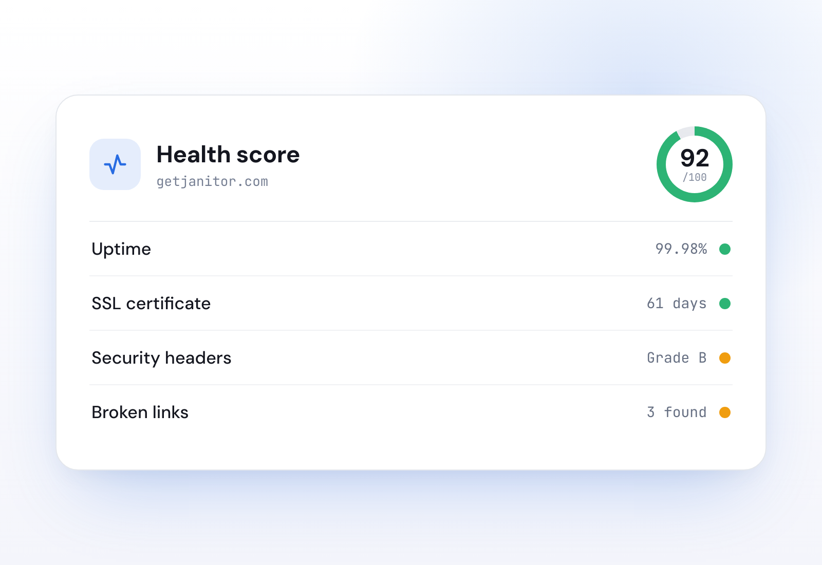 Example Website health check result